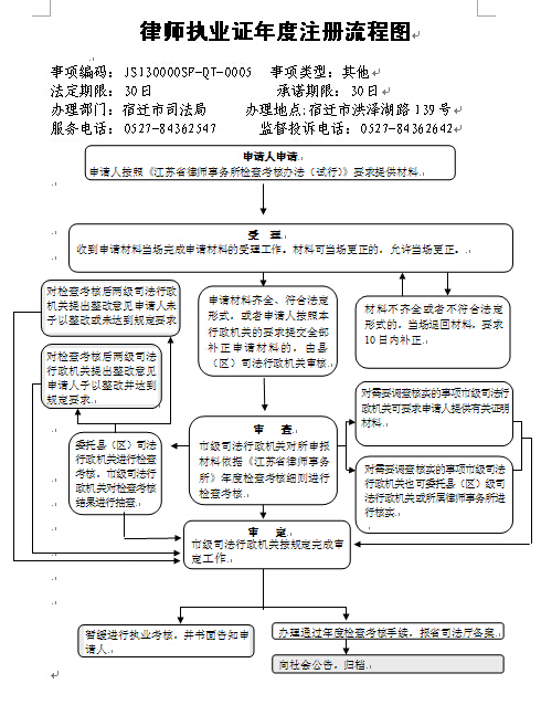 律师执业证年度注册流程图